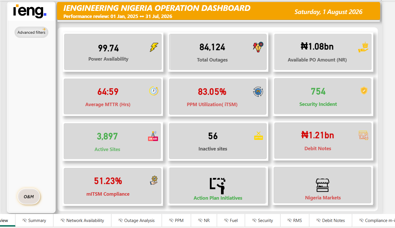 Power BI Project